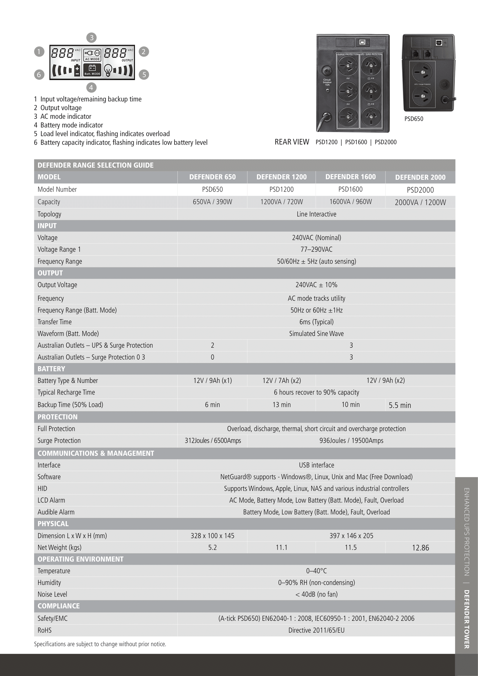 A large marketing image providing additional information about the product PowerShield Defender 1.2KVA - LCD AVR Line Interactive UPS - Additional alt info not provided