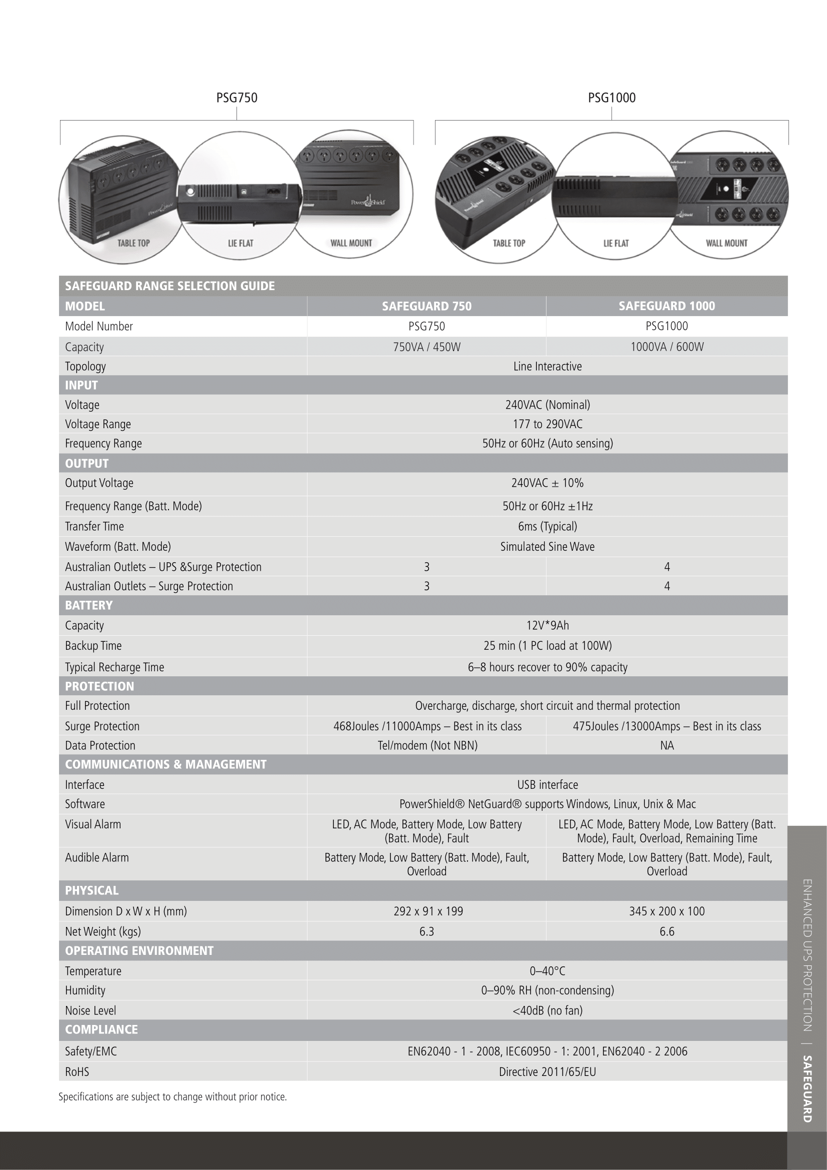 A large marketing image providing additional information about the product PowerShield SafeGuard 1KVA - LCD AVR Line Interactive UPS  - Additional alt info not provided