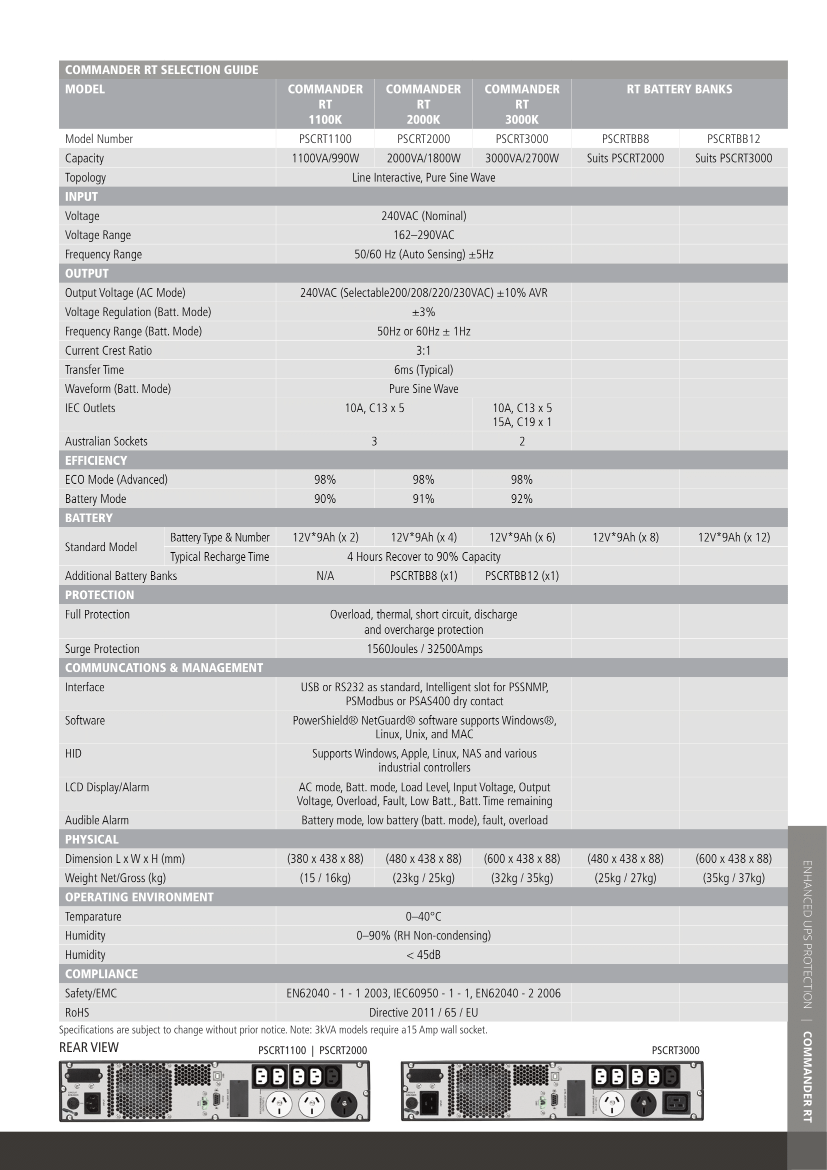 A large marketing image providing additional information about the product PowerShield Commander RT 3KVA - AVR Line Interactive Rack/Tower UPS - Additional alt info not provided