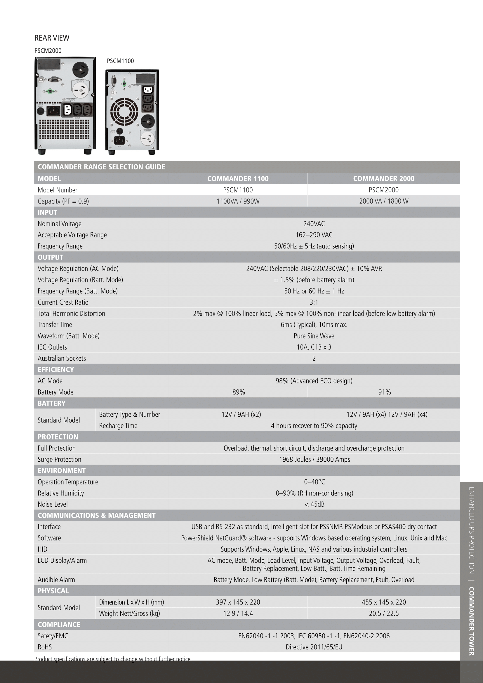 A large marketing image providing additional information about the product PowerShield Commander Tower 2KVA - AVR Line Interactive Pure Sine Wave UPS - Additional alt info not provided