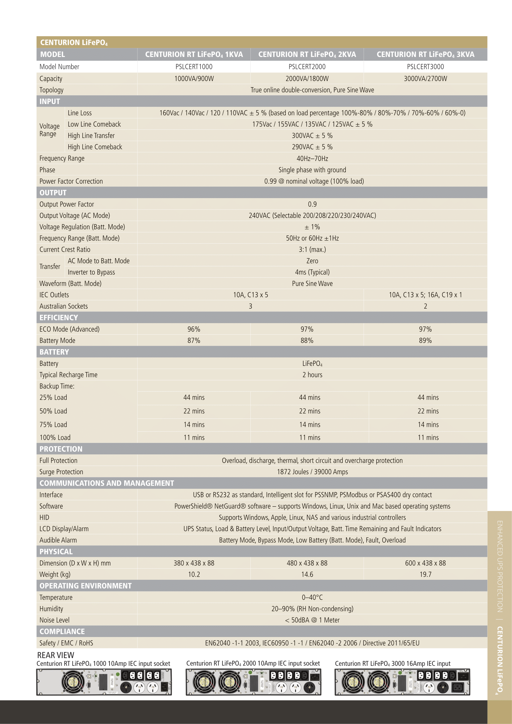 A large marketing image providing additional information about the product PowerShield Centurion LiFePO4 3KVA - True Online Pure Sine Wave Rack/Tower UPS - Additional alt info not provided