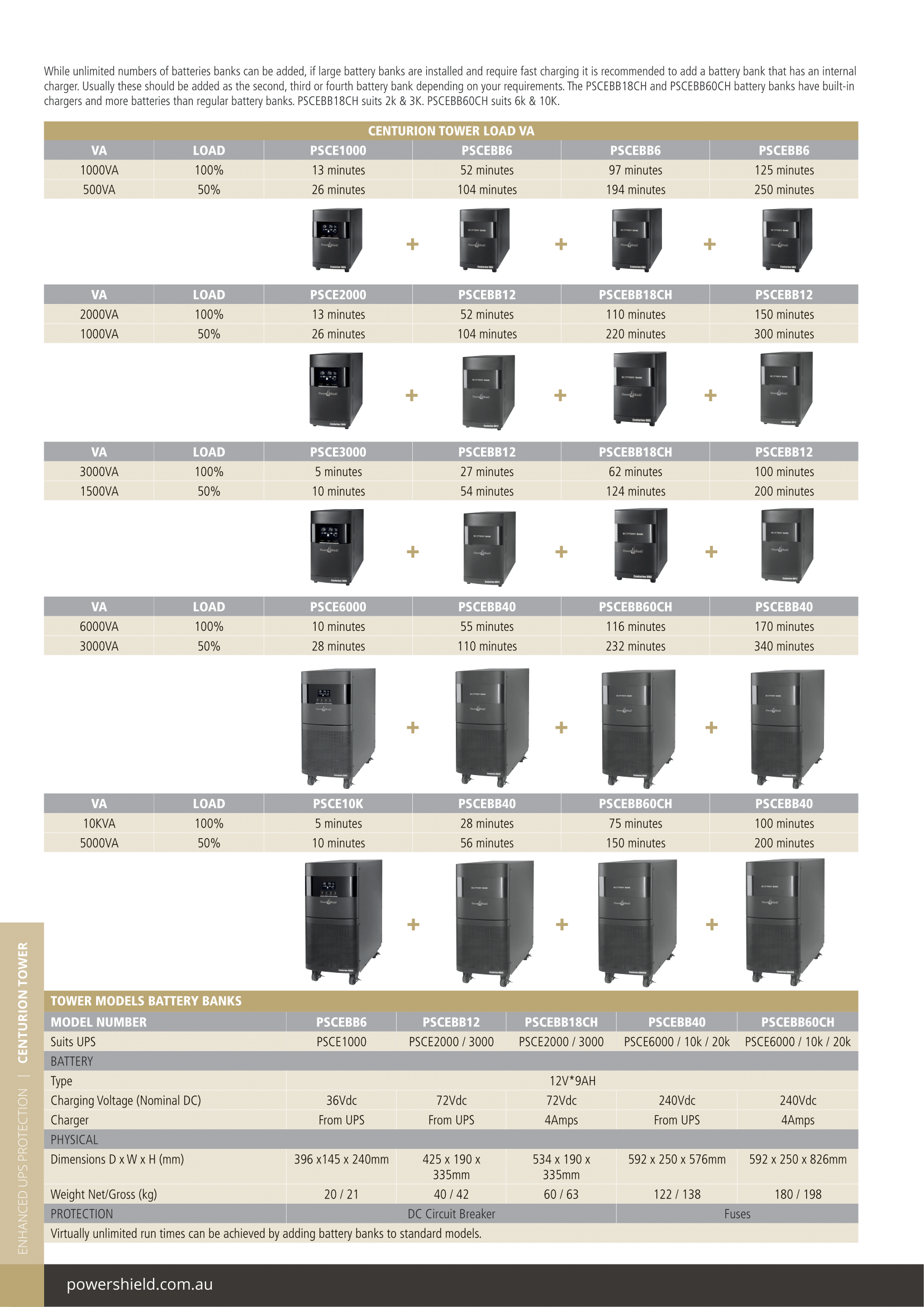 A large marketing image providing additional information about the product PowerShield Centurion Tower 2KVA - True Online Pure Sine Wave UPS - Additional alt info not provided