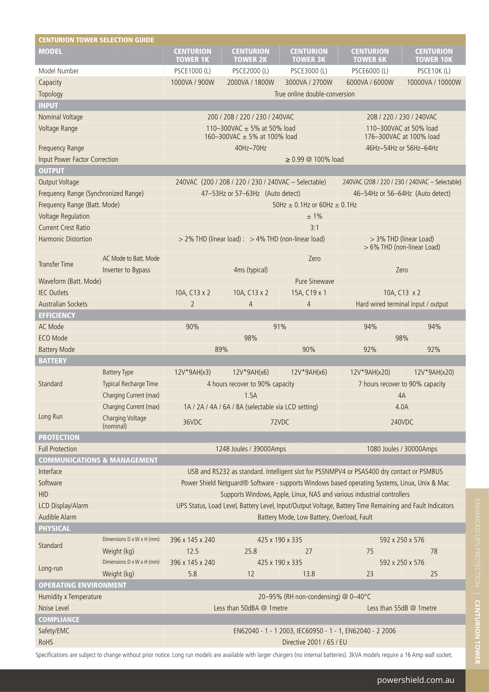 A large marketing image providing additional information about the product PowerShield Centurion Tower 6KVA - True Online Pure Sine Wave UPS - Additional alt info not provided
