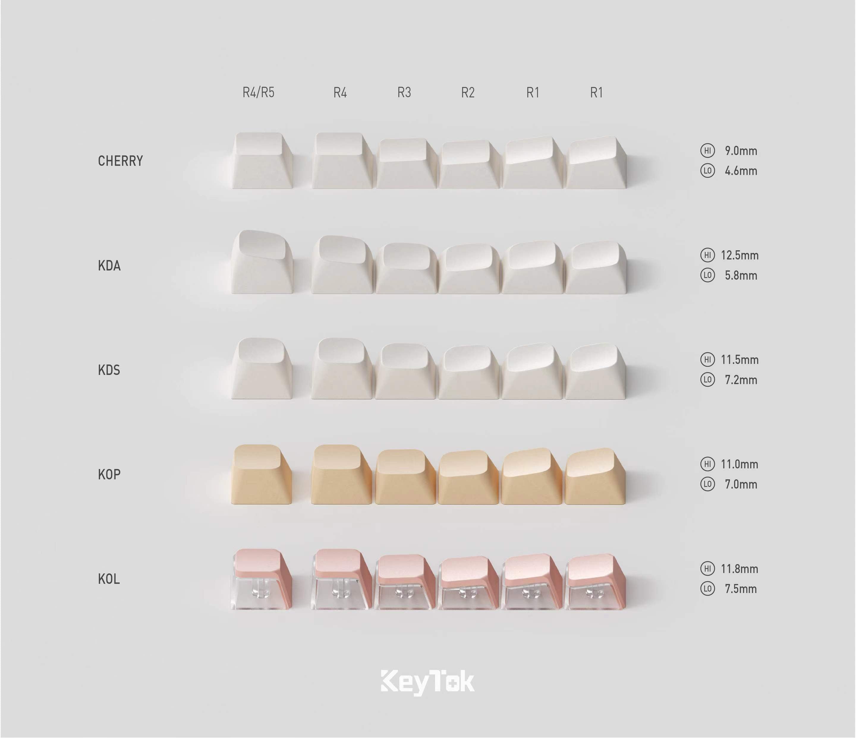 A large marketing image providing additional information about the product Keytok Cherry Back in Game Purple - Dye-Sub PBT Keycap Set (152pcs) - Additional alt info not provided