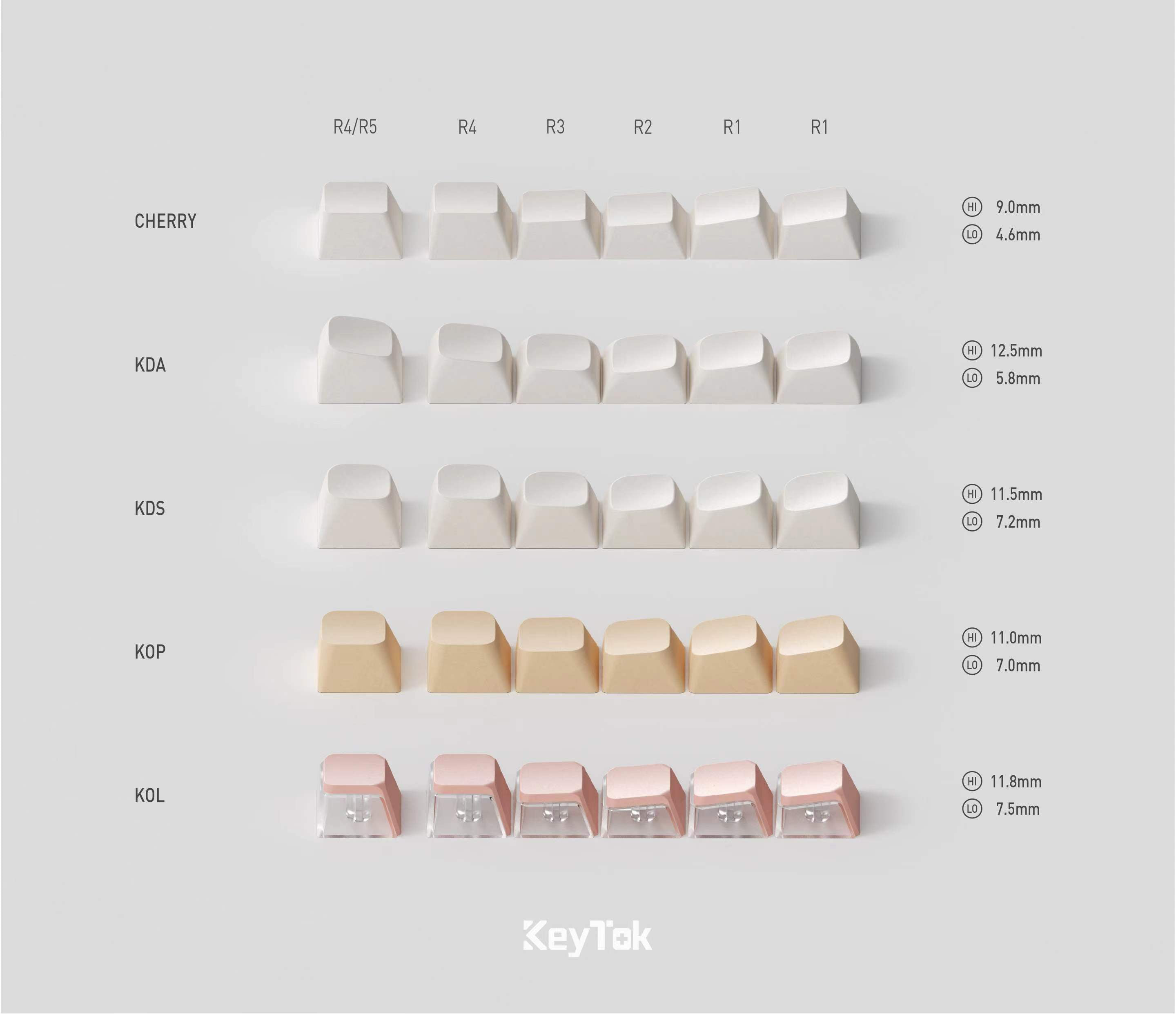 A large marketing image providing additional information about the product Keytok KDA Camp Life - Dye-Sub PBT Keycap Set (142pcs) - Additional alt info not provided