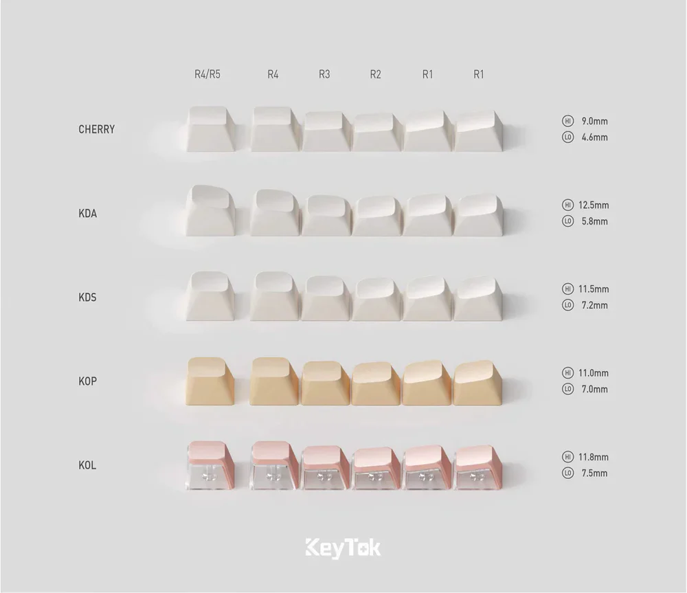 A large marketing image providing additional information about the product Keytok Cherry Back in Game Retro - Dye-Sub PBT Keycap Set (152pcs) - Additional alt info not provided