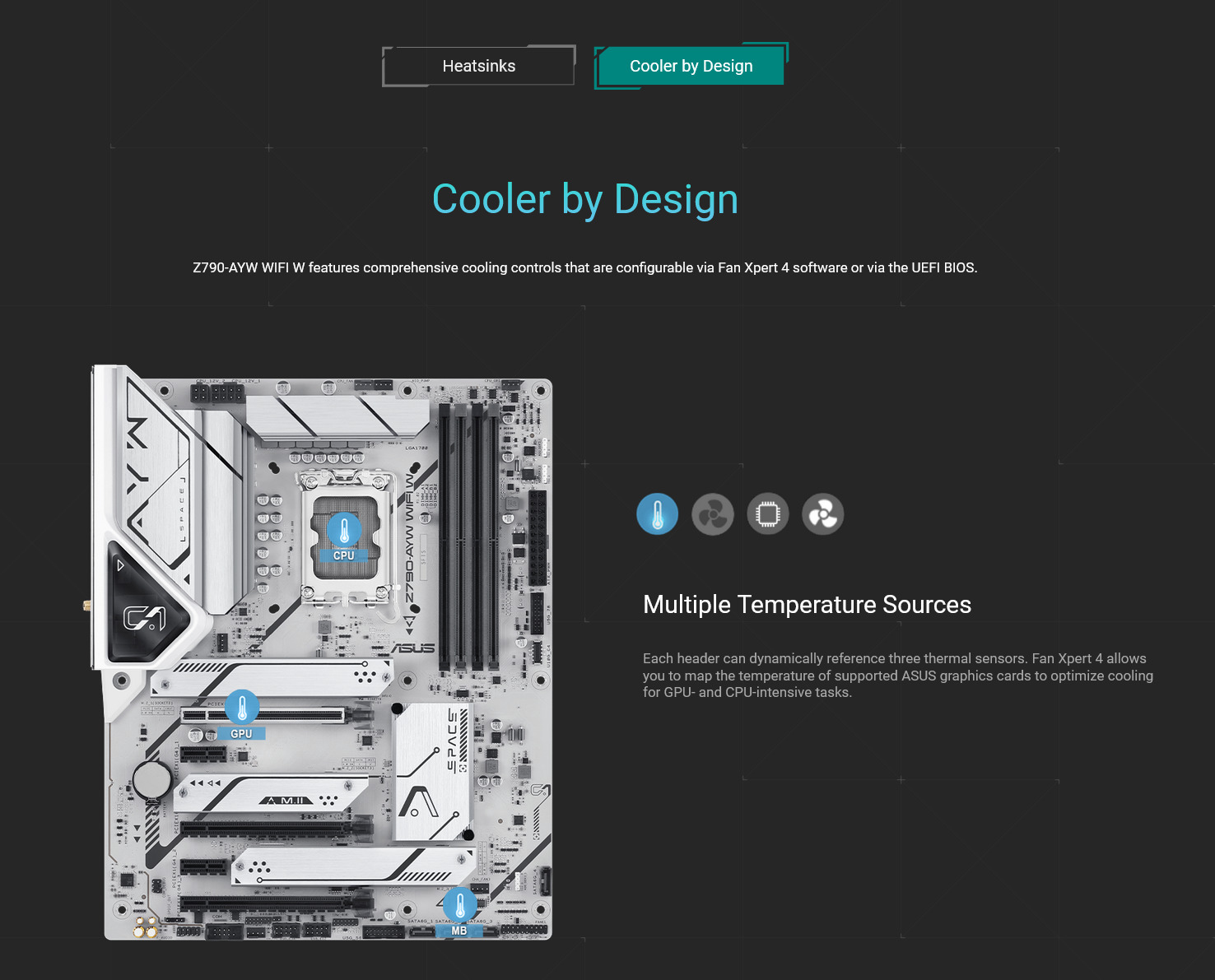 A large marketing image providing additional information about the product ASUS Z790-AYW WIFI W LGA1700 ATX Desktop Motherboard - Additional alt info not provided