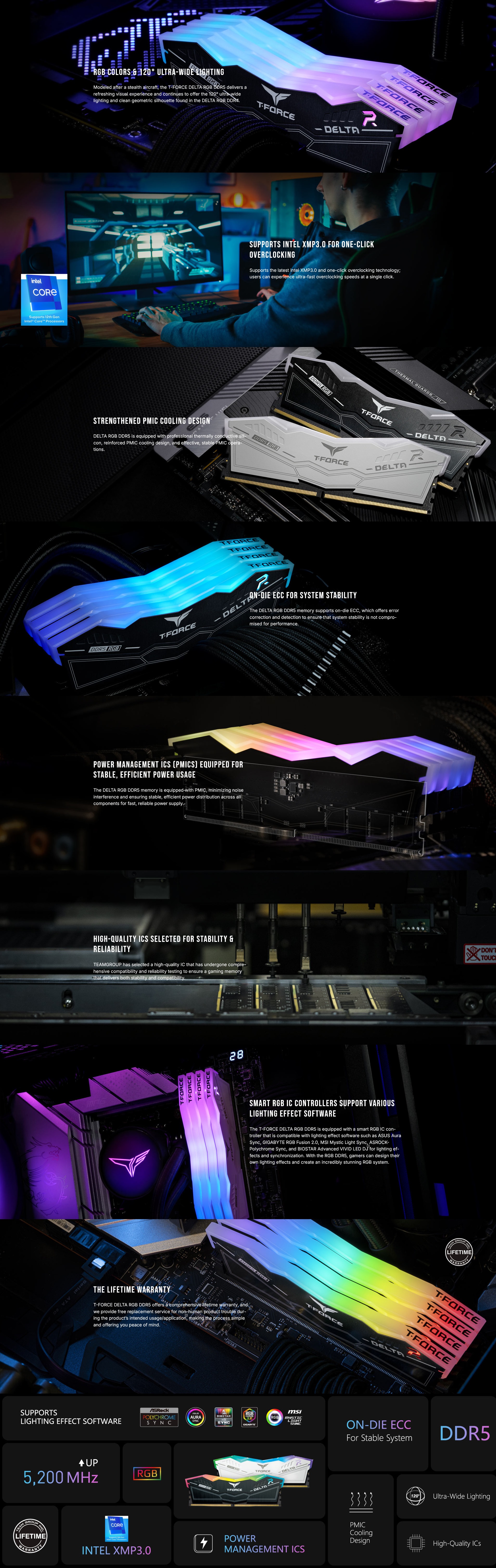 A large marketing image providing additional information about the product Team T-Force Delta RGB 64GB Kit (2x32GB) DDR5 CL38 6000MHz - White - Additional alt info not provided