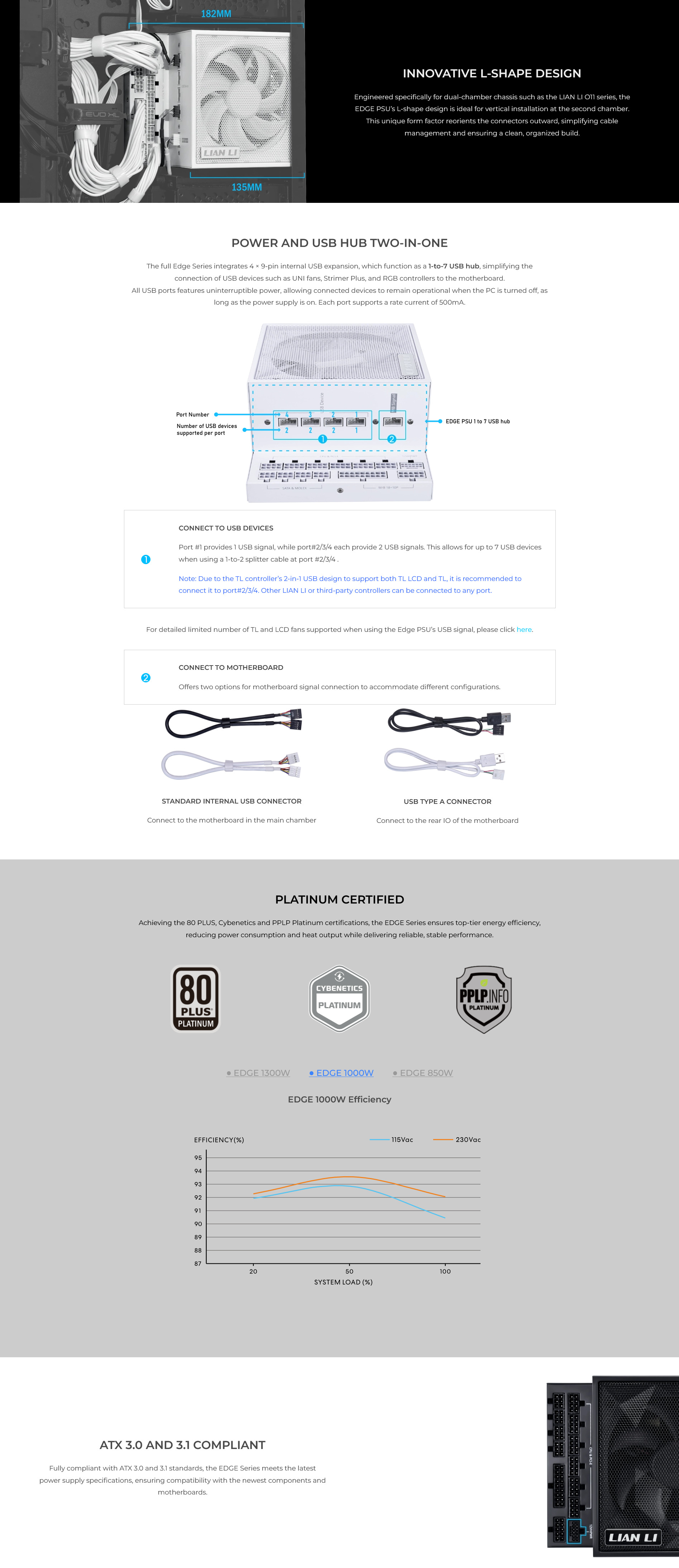 A large marketing image providing additional information about the product Lian Li Edge 1000W Platinum PCIe 5.1 ATX 3.1 Modular PSU - Additional alt info not provided