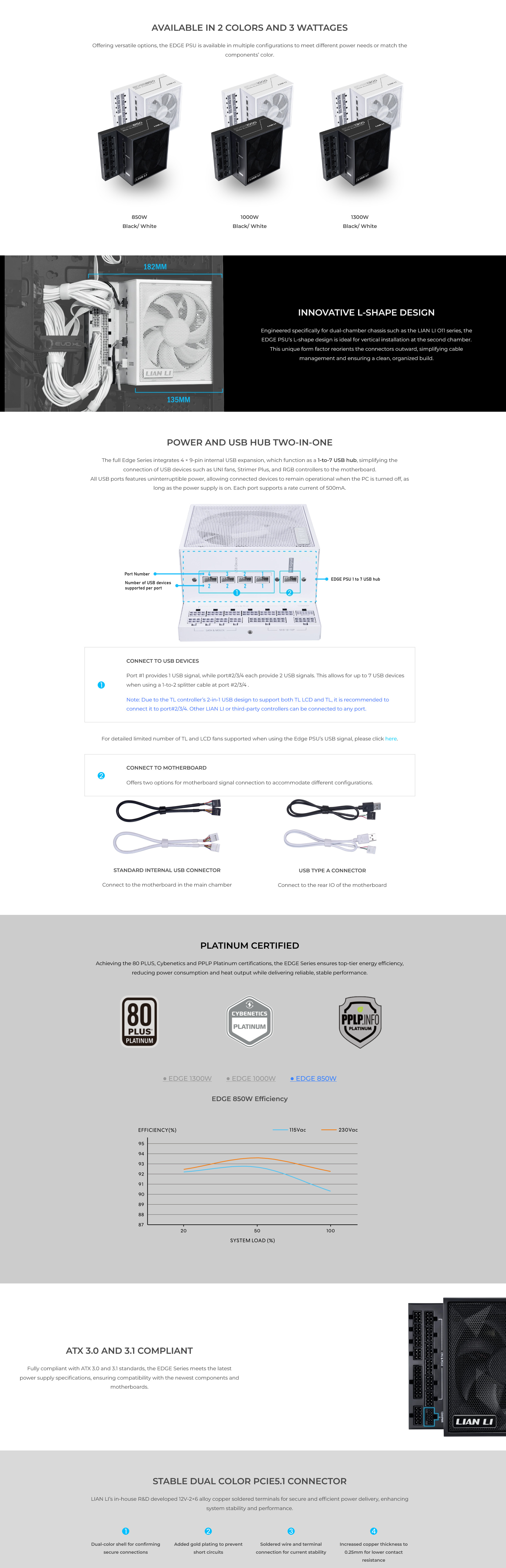 A large marketing image providing additional information about the product Lian Li Edge 850W Platinum PCIe 5.1 ATX 3.1 Modular PSU - Additional alt info not provided