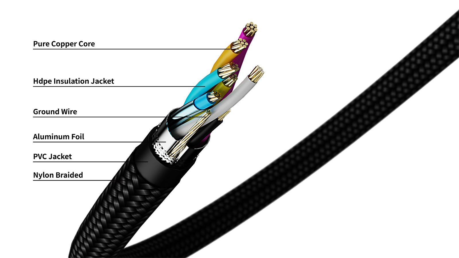 A large marketing image providing additional information about the product Volans Ultra 8K HDMI to HDMI Cable V2.1 - 5m - Additional alt info not provided