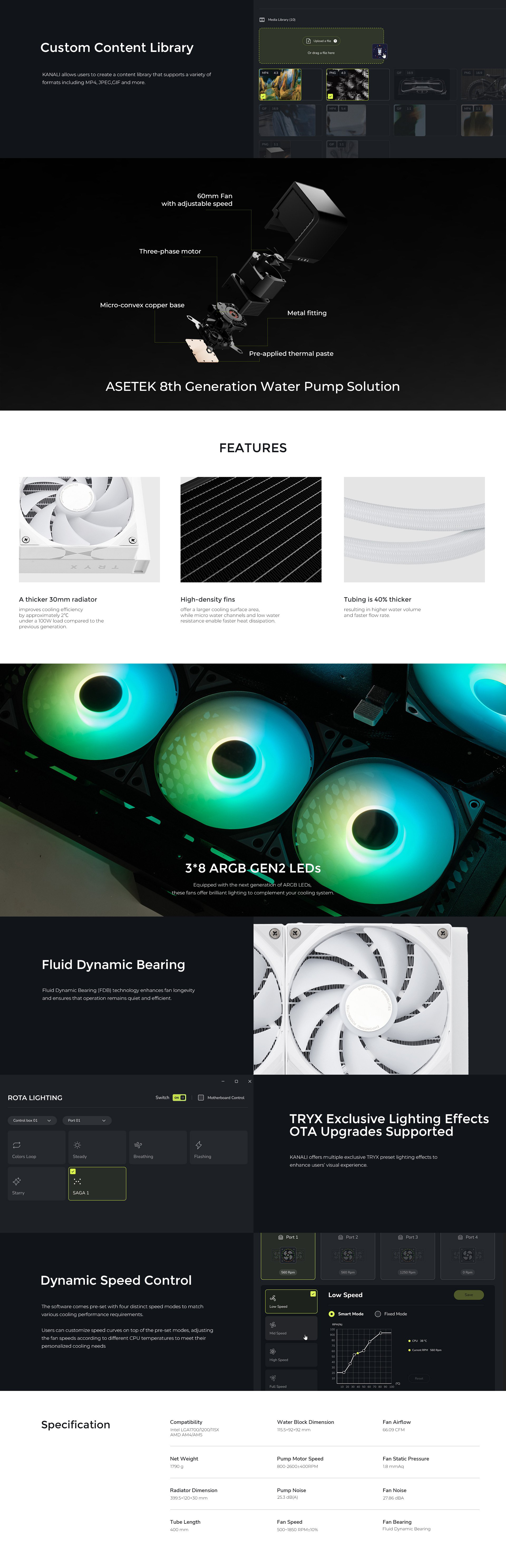 A large marketing image providing additional information about the product TRYX PANORAMA OLED - ARGB 360mm AIO Liquid CPU Cooler with 3D Display (White) - Additional alt info not provided