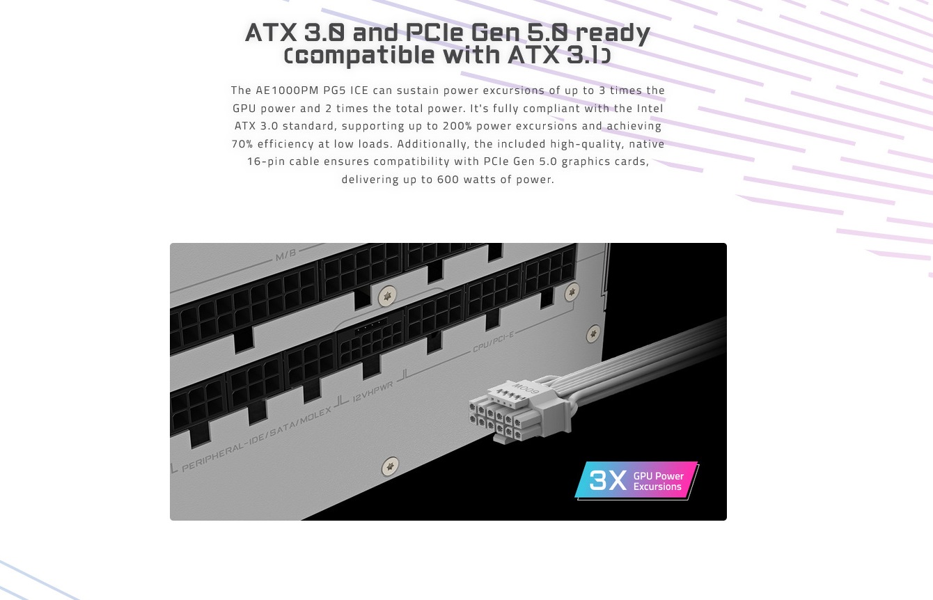 A large marketing image providing additional information about the product Gigabyte Aorus Elite AE1000PM - 1000W Platinum PCIe 5.0 ATX Modular PSU (White) - Additional alt info not provided