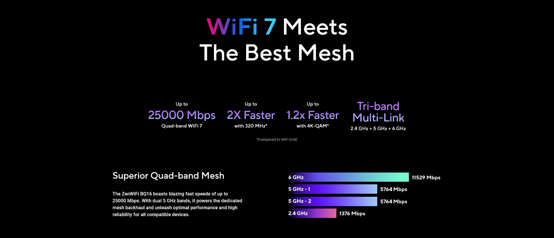 A large marketing image providing additional information about the product ASUS ZenWiFi BQ16 Quad Band WiFi 7 (802.11be) Mesh Router - Additional alt info not provided