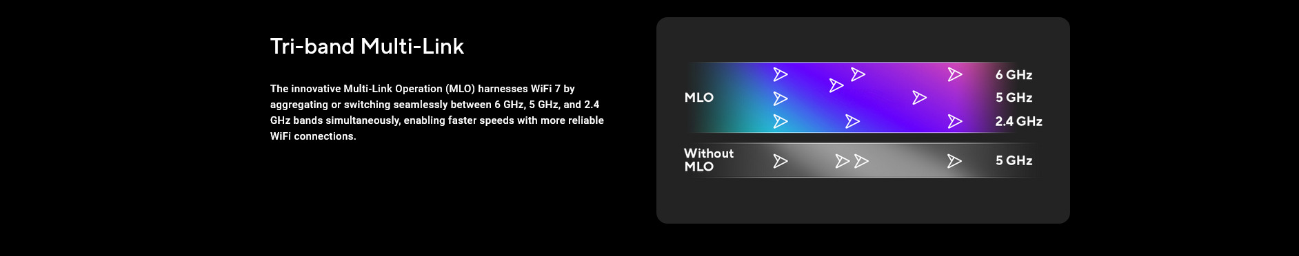 A large marketing image providing additional information about the product ASUS ZenWiFi BQ16 Quad Band WiFi 7 (802.11be) Mesh Router - Additional alt info not provided