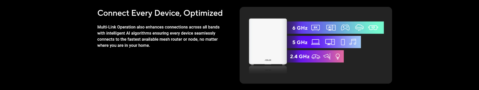 A large marketing image providing additional information about the product ASUS ZenWiFi BQ16 Quad Band WiFi 7 (802.11be) Mesh Router - Additional alt info not provided