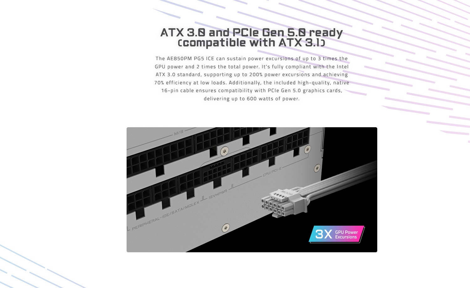 A large marketing image providing additional information about the product Gigabyte Aorus Elite AE850PM - 850W Platinum PCIe 5.0 ATX Modular PSU (White) - Additional alt info not provided