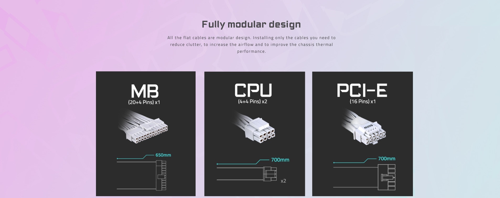 A large marketing image providing additional information about the product Gigabyte Aorus Elite AE850PM - 850W Platinum PCIe 5.0 ATX Modular PSU (White) - Additional alt info not provided