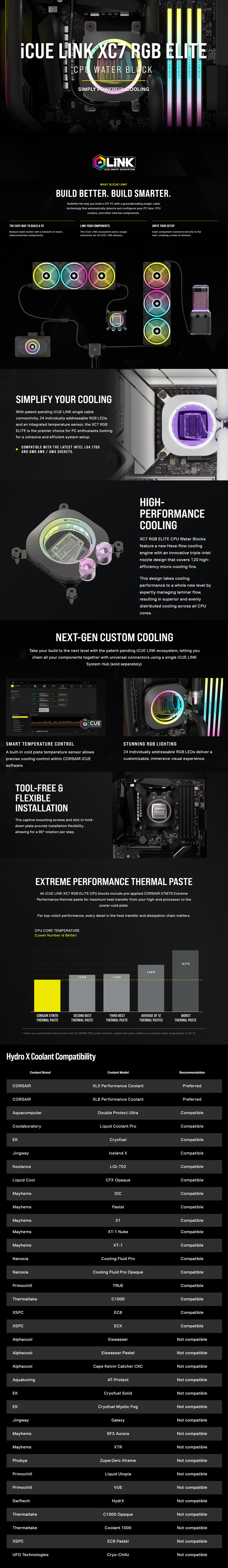 A large marketing image providing additional information about the product Corsair iCUE LINK XC7 RGB Elite CPU Water Block - Stealth Grey - Additional alt info not provided