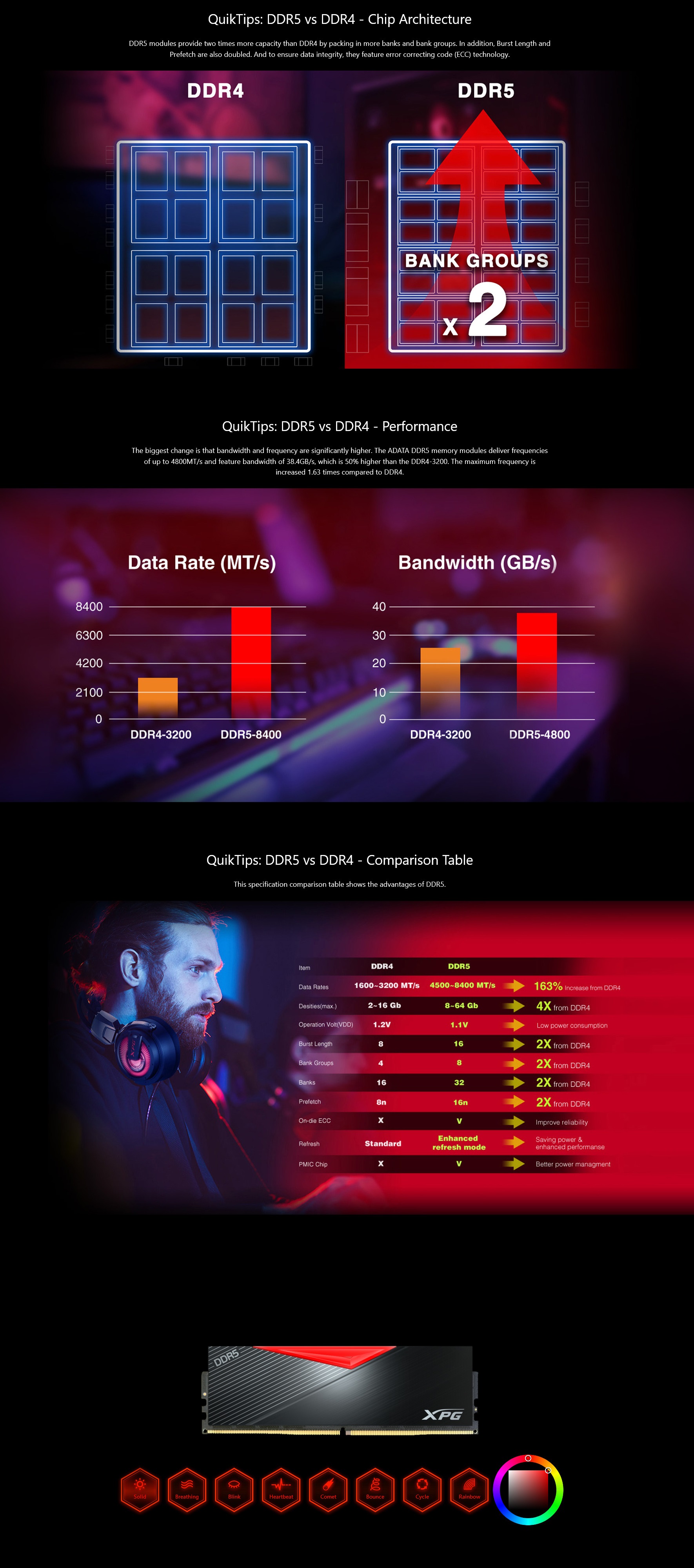 A large marketing image providing additional information about the product ADATA XPG Lancer RGB 32GB Kit (2x16GB) DDR5 C32 6400MHz - Additional alt info not provided