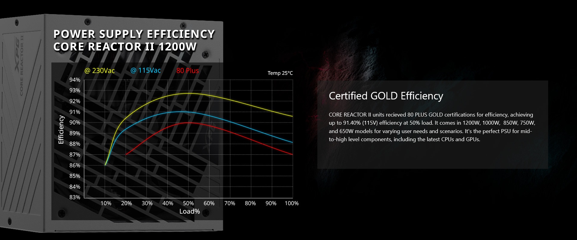 A large marketing image providing additional information about the product ADATA XPG Core Reactor II 750W Gold ATX Modular PSU - Additional alt info not provided