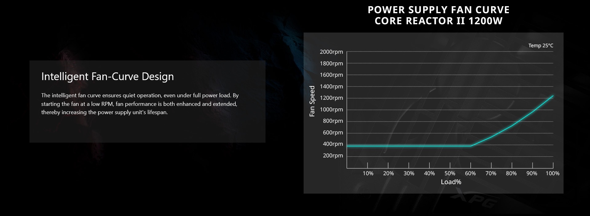 A large marketing image providing additional information about the product ADATA XPG Core Reactor II 750W Gold ATX Modular PSU - Additional alt info not provided