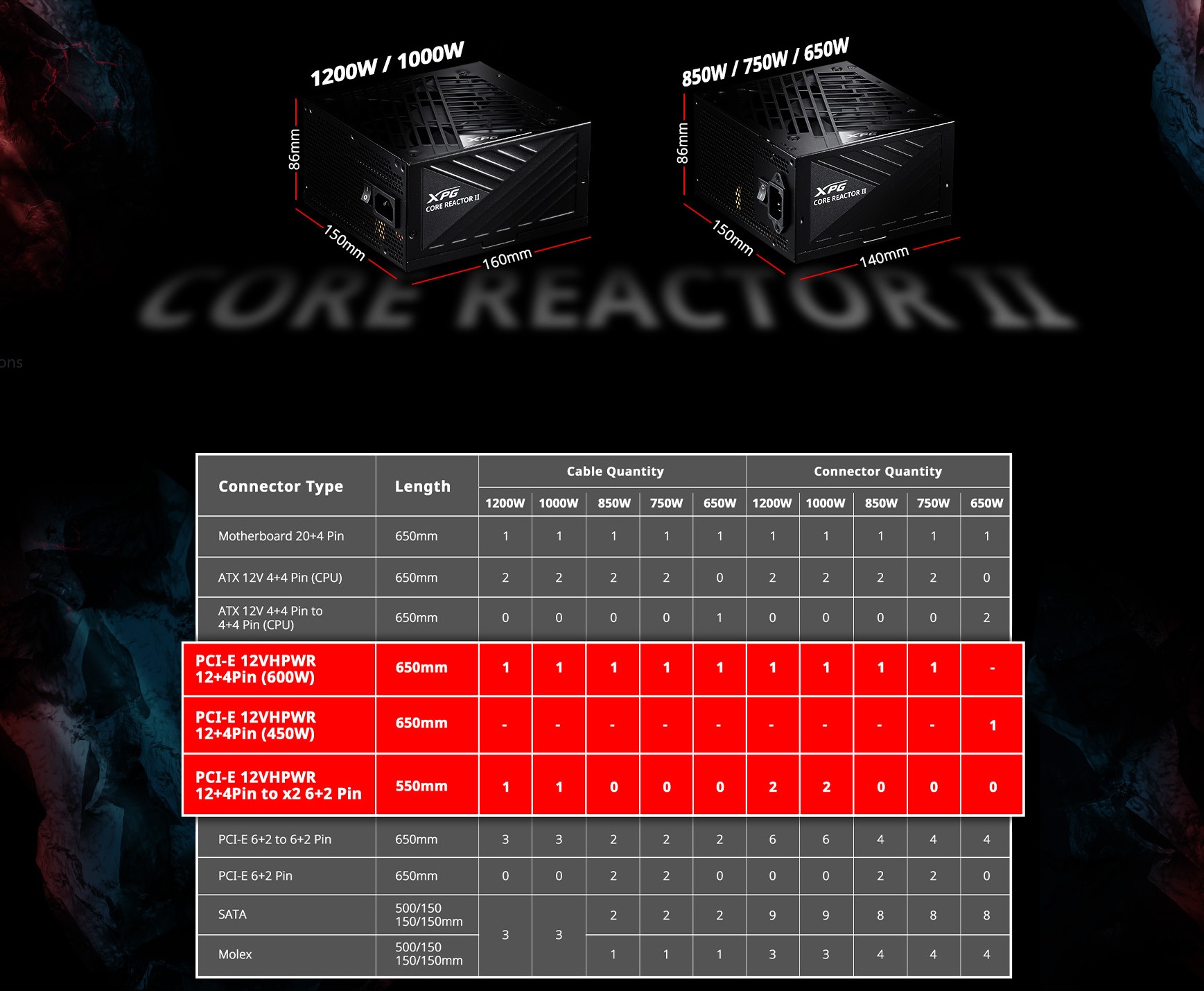 A large marketing image providing additional information about the product ADATA XPG Core Reactor II 750W Gold ATX Modular PSU - Additional alt info not provided