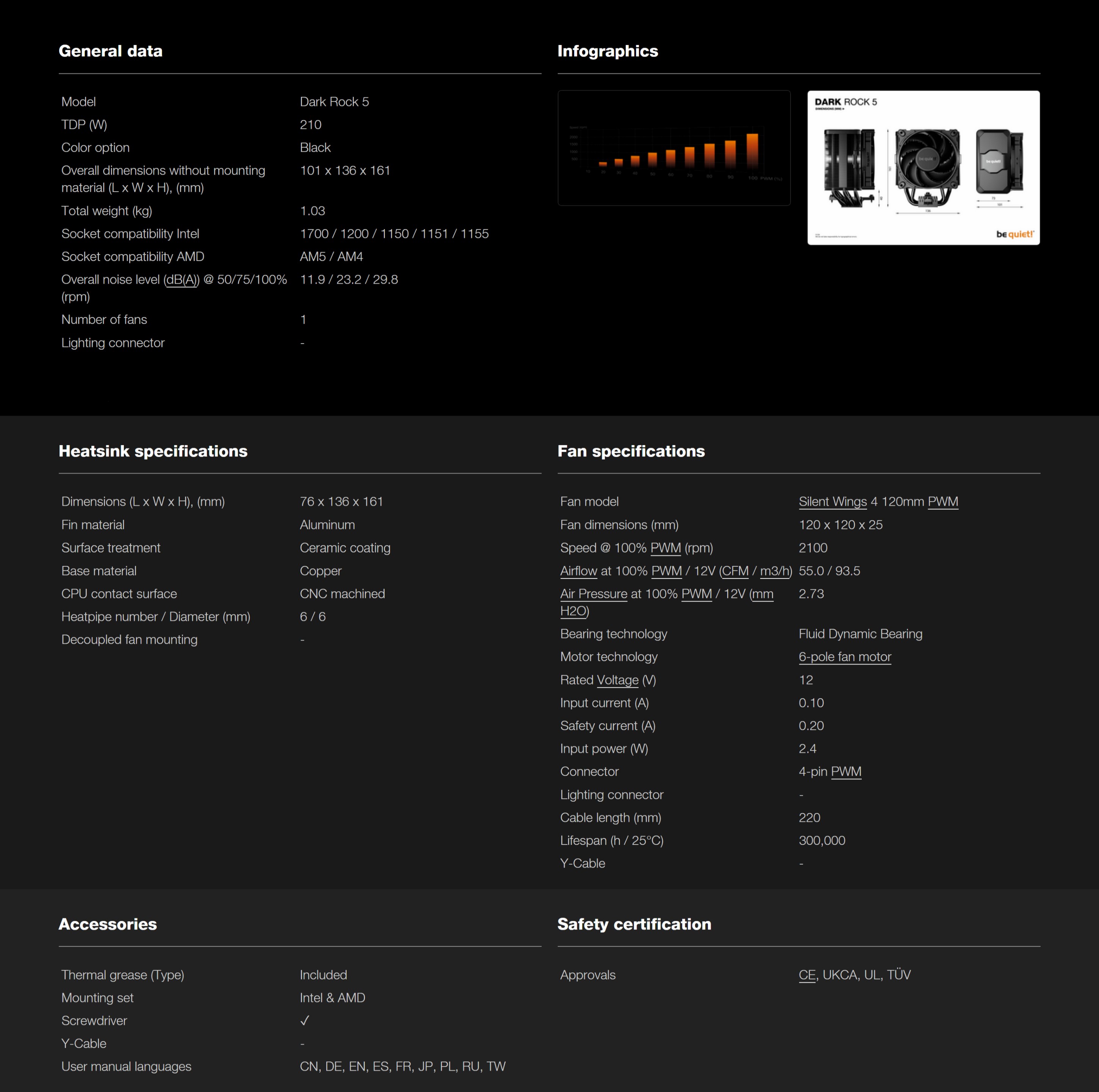 A large marketing image providing additional information about the product be quiet! DARK ROCK 5 CPU Cooler - Additional alt info not provided