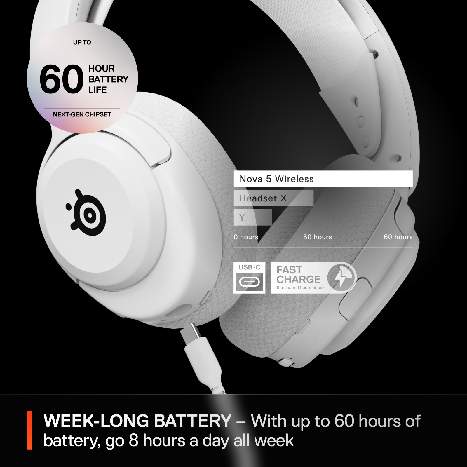 A large marketing image providing additional information about the product SteelSeries Arctis Nova 5 Wireless - Gaming Headset - White - Additional alt info not provided