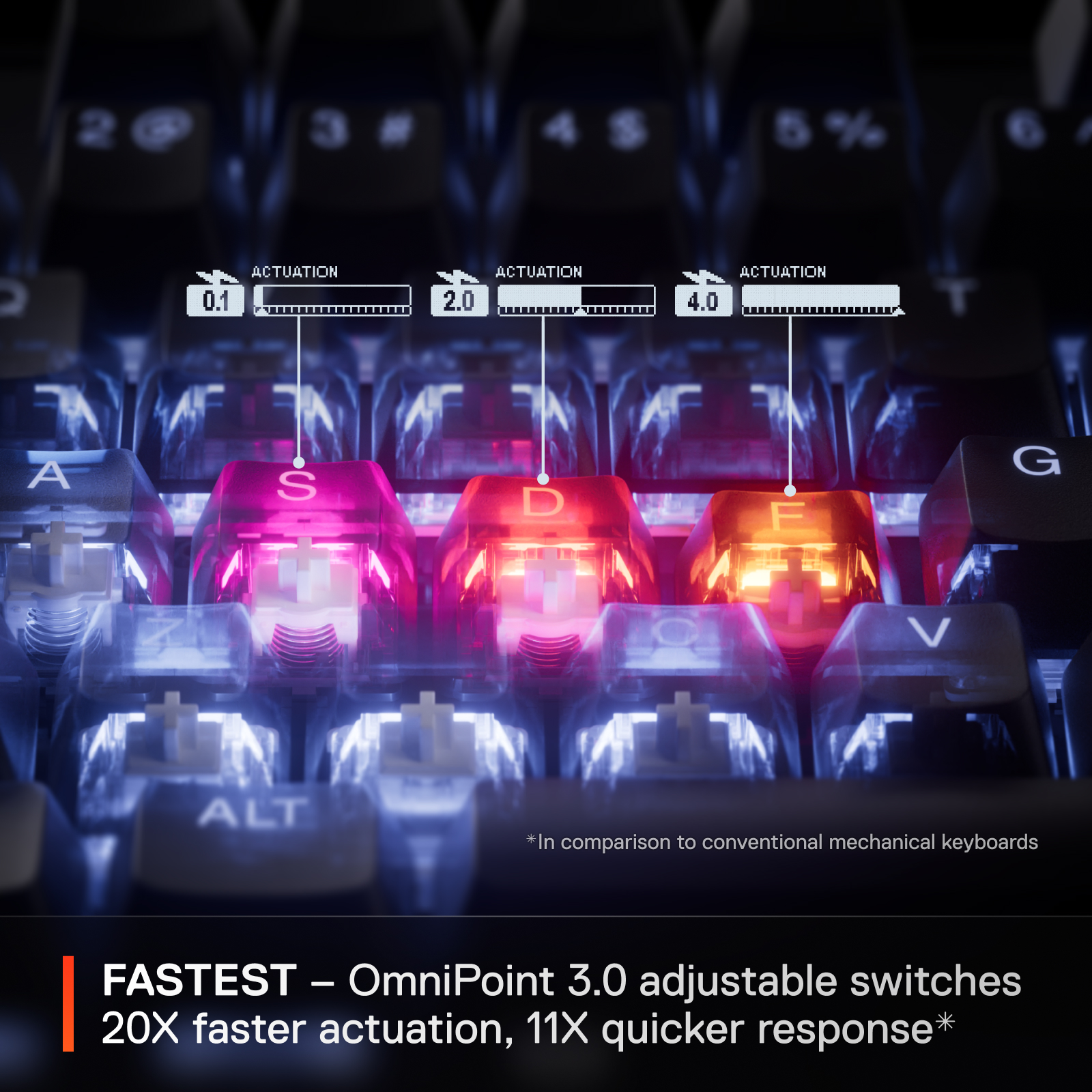 A large marketing image providing additional information about the product SteelSeries Apex Pro Gen 3 - Rapid Trigger Mechanical Keyboard (OmniPoint 3.0 Switches) - Additional alt info not provided