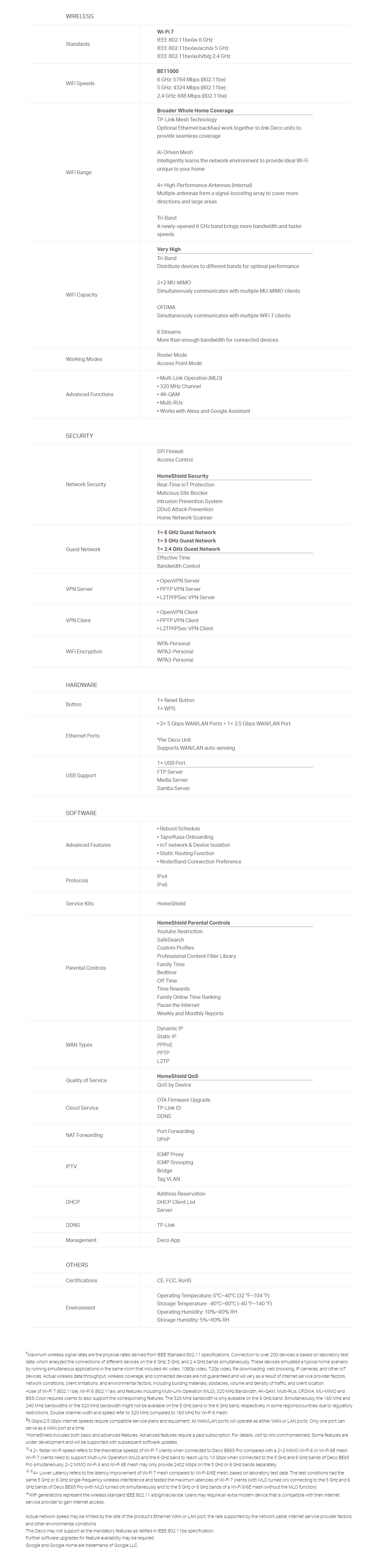 A large marketing image providing additional information about the product TP-Link Deco BE65 Pro - BE11000 Wi-Fi 7 Tri-Band Mesh System (2 Pack) - Additional alt info not provided