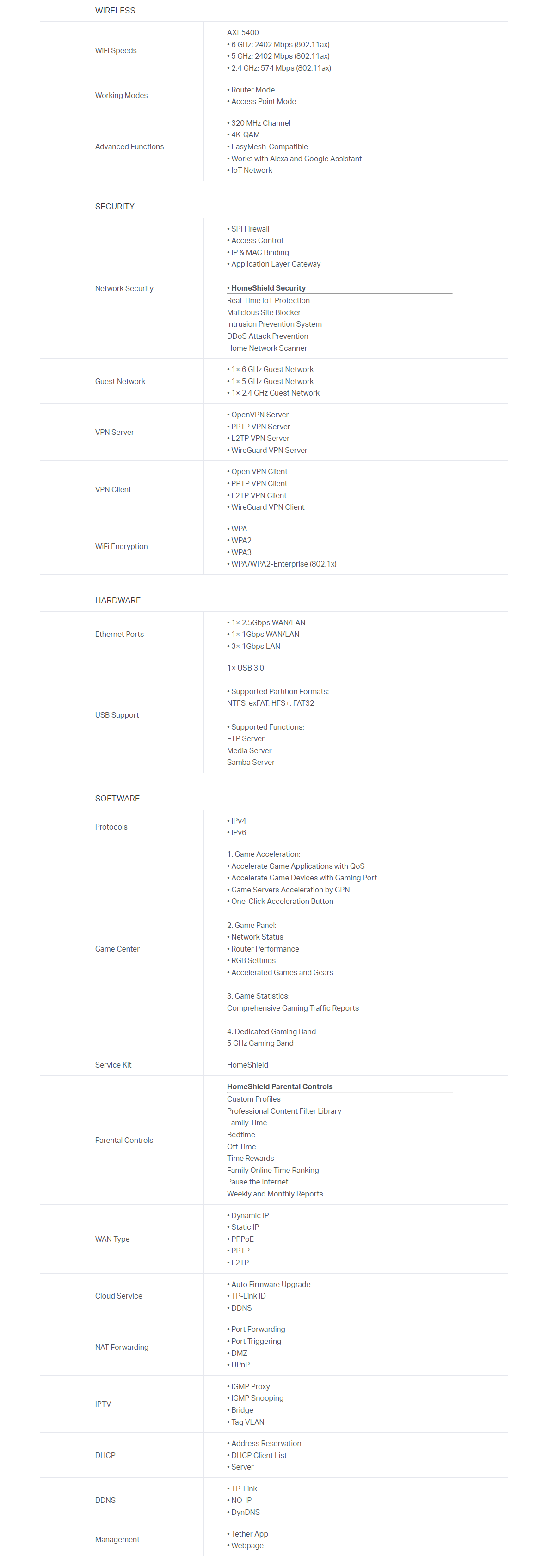 A large marketing image providing additional information about the product TP-Link Archer GXE75 - AXE5400 Wi-Fi 6E Tri-Band Gaming Router - Additional alt info not provided