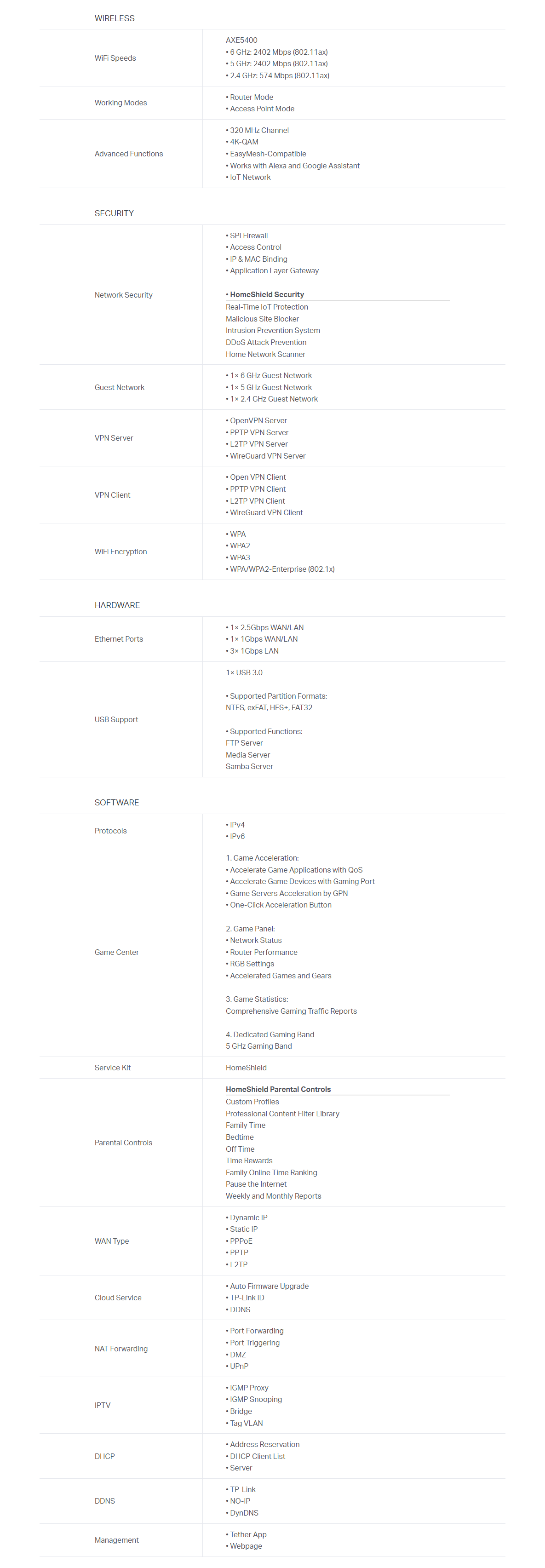 A large marketing image providing additional information about the product TP-Link Archer NX200 - AX1800 Wi-Fi 6 Dual-Band Gigabit Modem Router - Additional alt info not provided