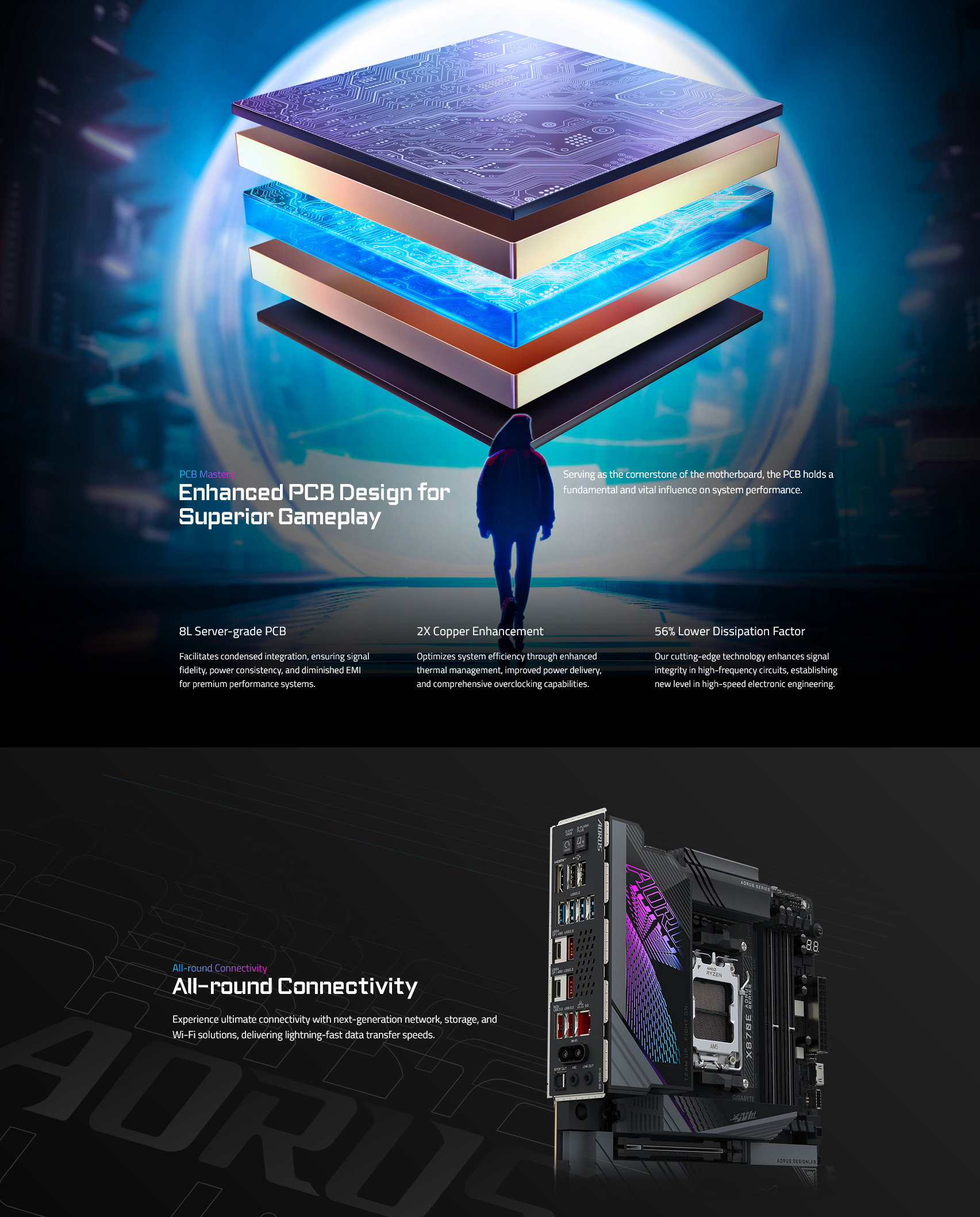 A large marketing image providing additional information about the product Gigabyte X870E Aorus Master AM5 ATX Desktop Motherboard - Additional alt info not provided