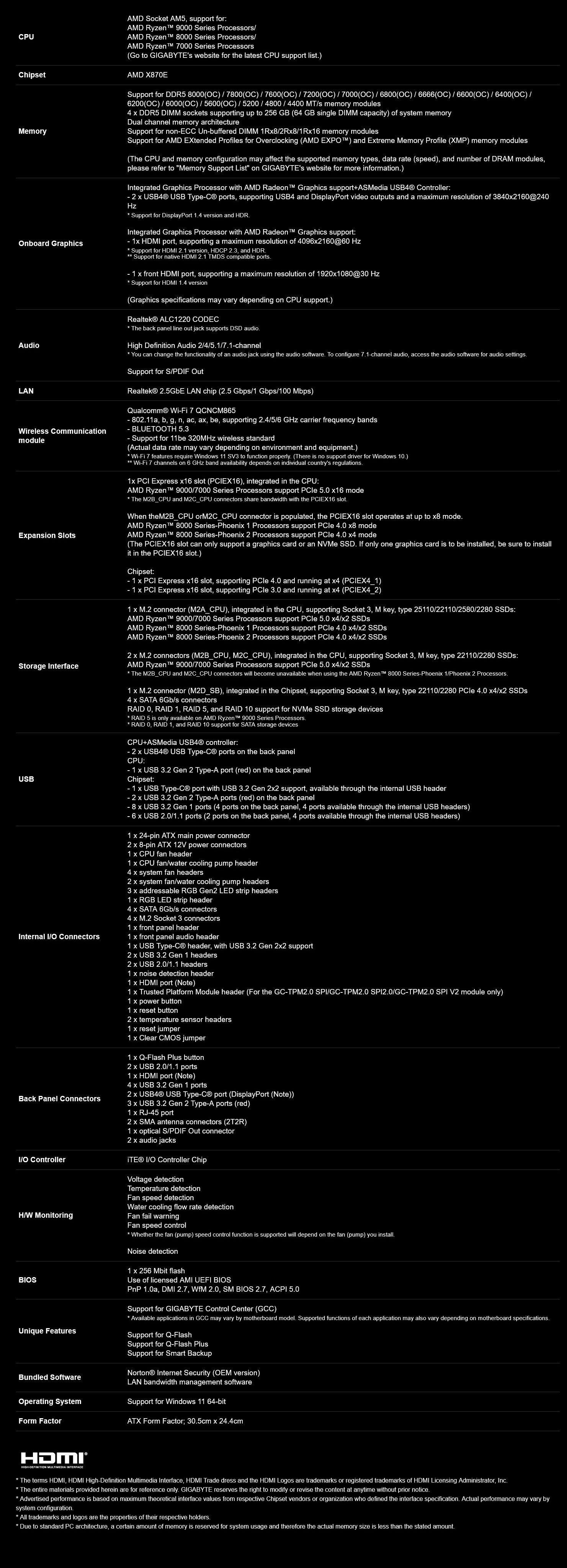 A large marketing image providing additional information about the product Gigabyte X870E Aorus Pro  AM5 ATX Desktop Motherboard - Additional alt info not provided