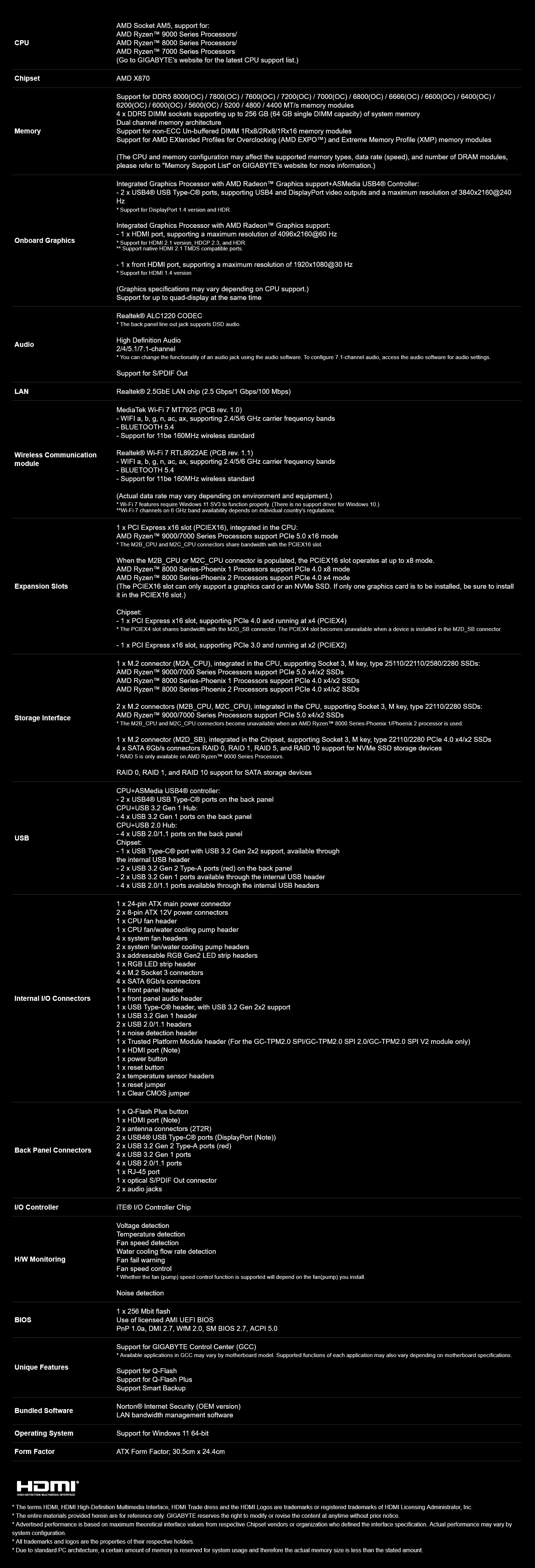 A large marketing image providing additional information about the product Gigabyte X870 Elite WiFi7 AM5 ATX Desktop Motherboard - Additional alt info not provided