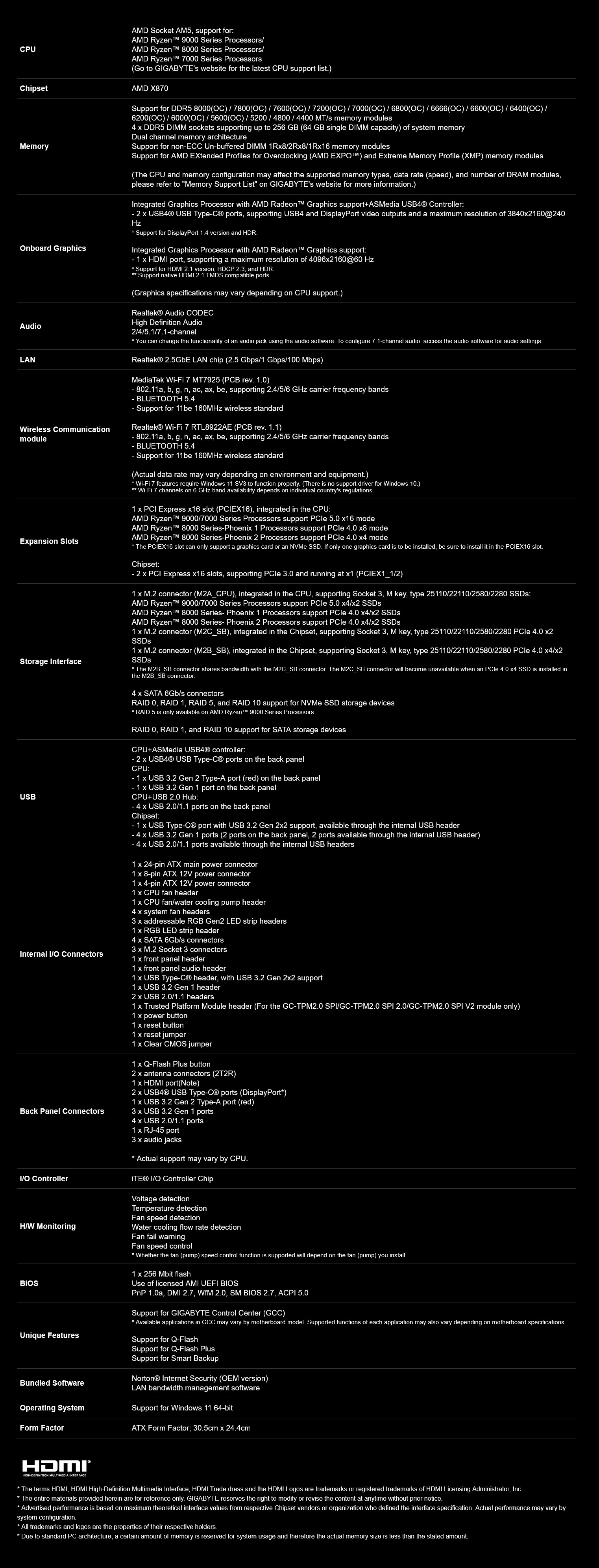 A large marketing image providing additional information about the product Gigabyte X870 Gaming X WiFi7 AM5 ATX Desktop Motherboard - Additional alt info not provided