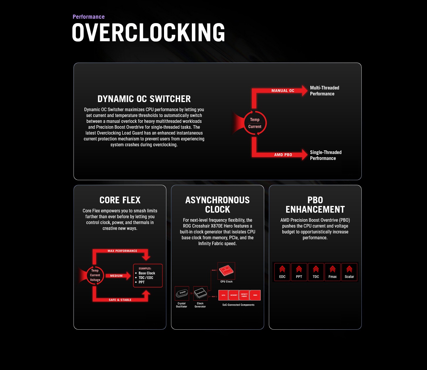 A large marketing image providing additional information about the product ASUS ROG Crosshair X870E Hero AM5 ATX Desktop Motherboard - Additional alt info not provided