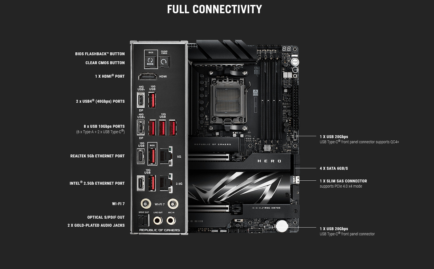 A large marketing image providing additional information about the product ASUS ROG Crosshair X870E Hero AM5 ATX Desktop Motherboard - Additional alt info not provided