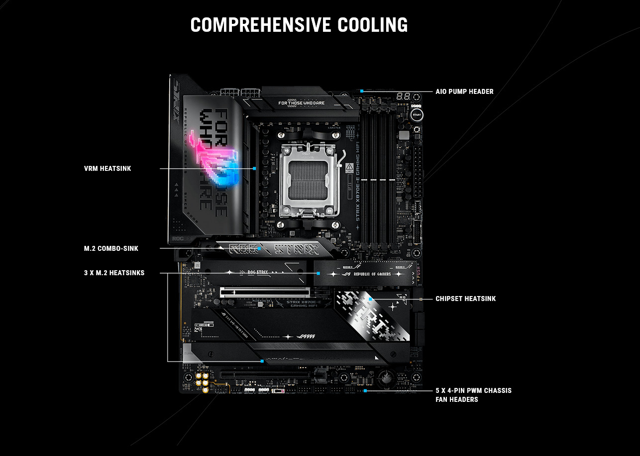 A large marketing image providing additional information about the product ASUS ROG Strix X870E-E Gaming WiFi AM5 ATX Desktop Moterboard - Additional alt info not provided