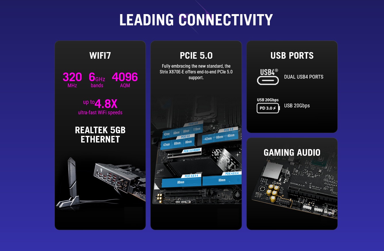 A large marketing image providing additional information about the product ASUS ROG Strix X870E-E Gaming WiFi AM5 ATX Desktop Moterboard - Additional alt info not provided