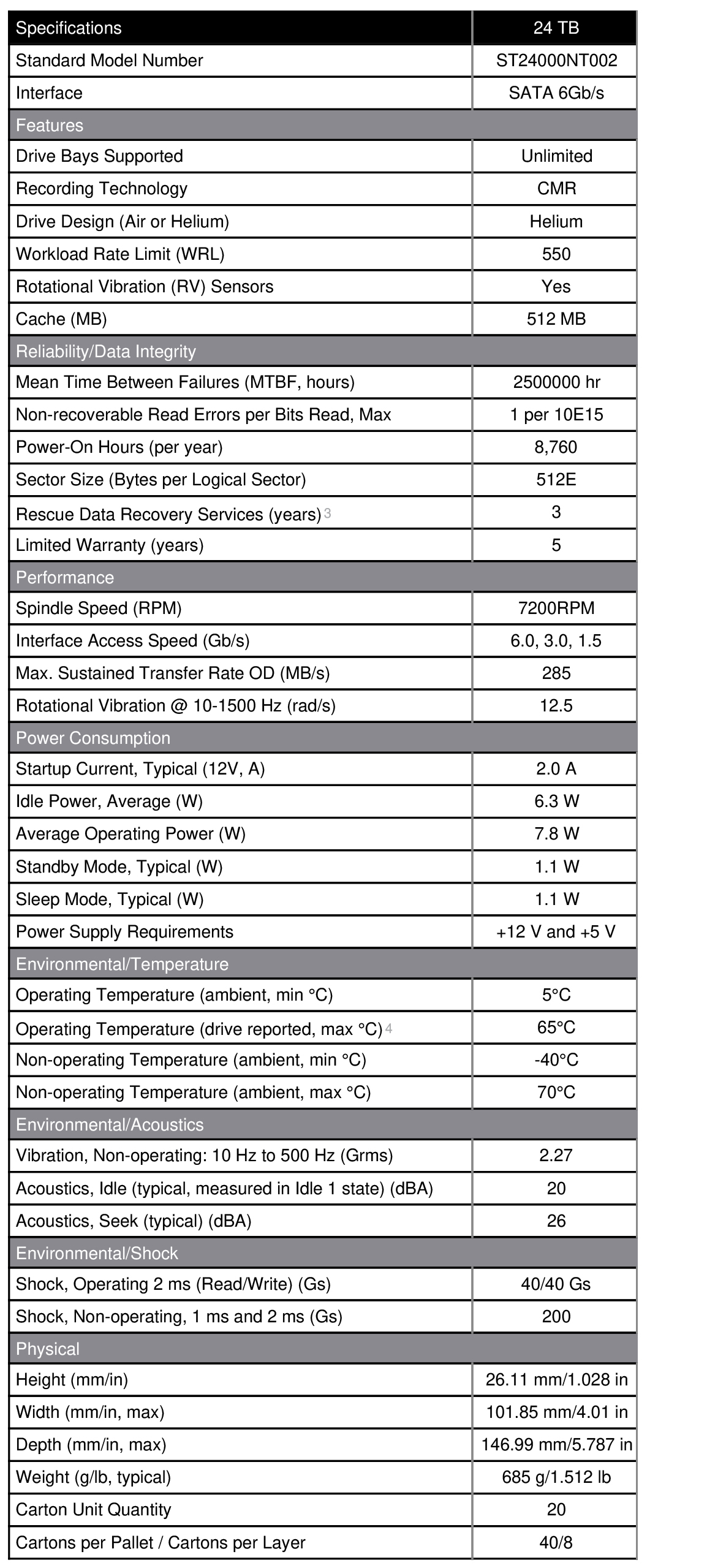 A large marketing image providing additional information about the product Seagate IronWolf Pro 3.5" NAS HDD - 24TB 256MB - Additional alt info not provided