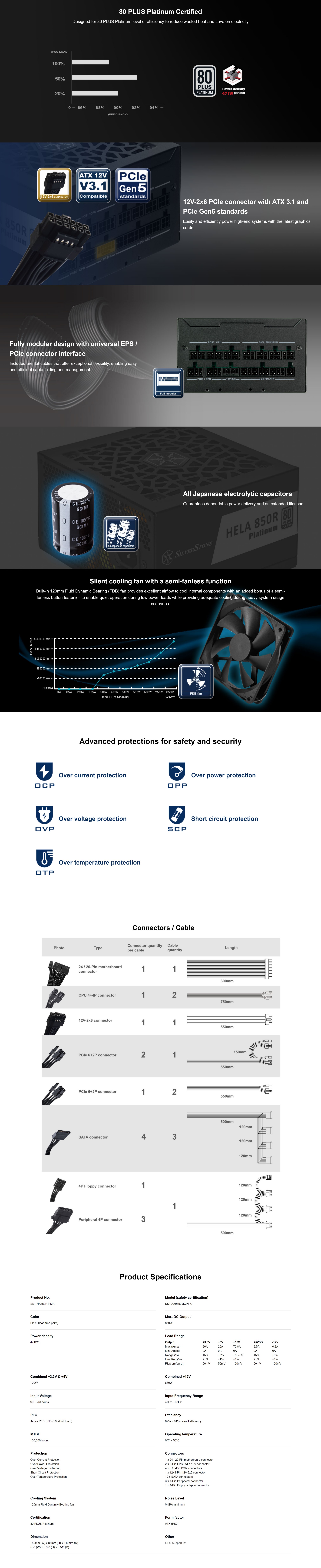 A large marketing image providing additional information about the product SilverStone HELA R 850W Platinum PCIe 5.0 ATX Modular PSU - Additional alt info not provided