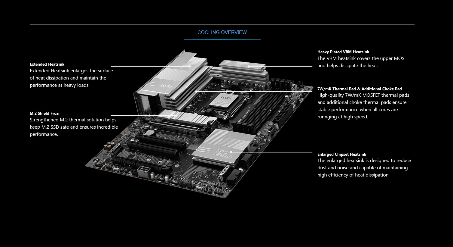 A large marketing image providing additional information about the product MSI PRO X870-P WiFi AM5 ATX Desktop Motherboard - Additional alt info not provided