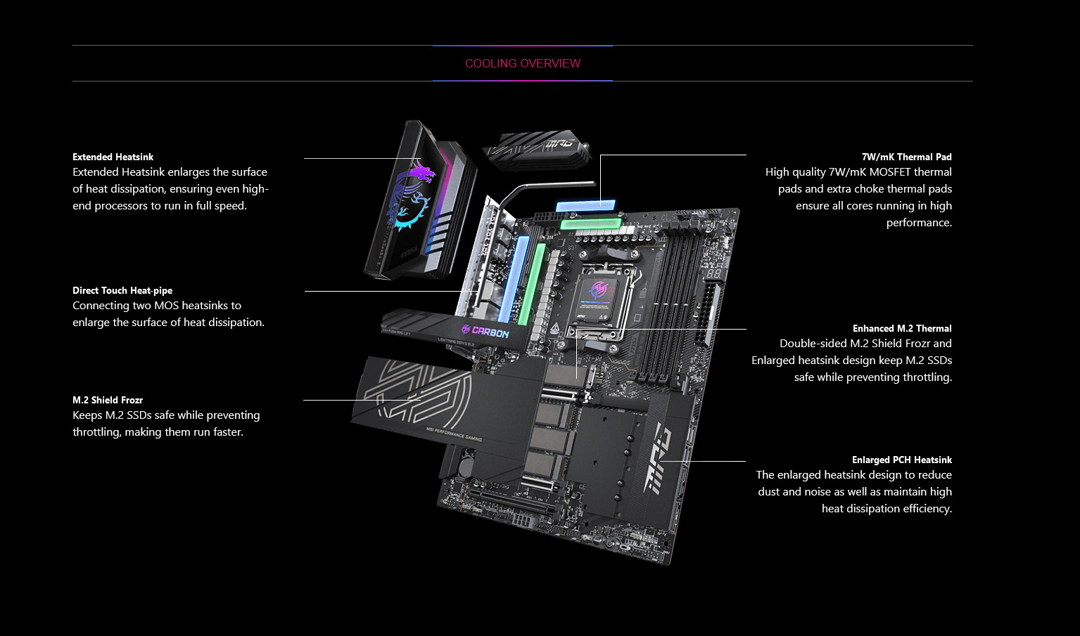 A large marketing image providing additional information about the product MSI MPG X870E Carbon WiFi AM5 ATX Desktop Motherboard - Additional alt info not provided