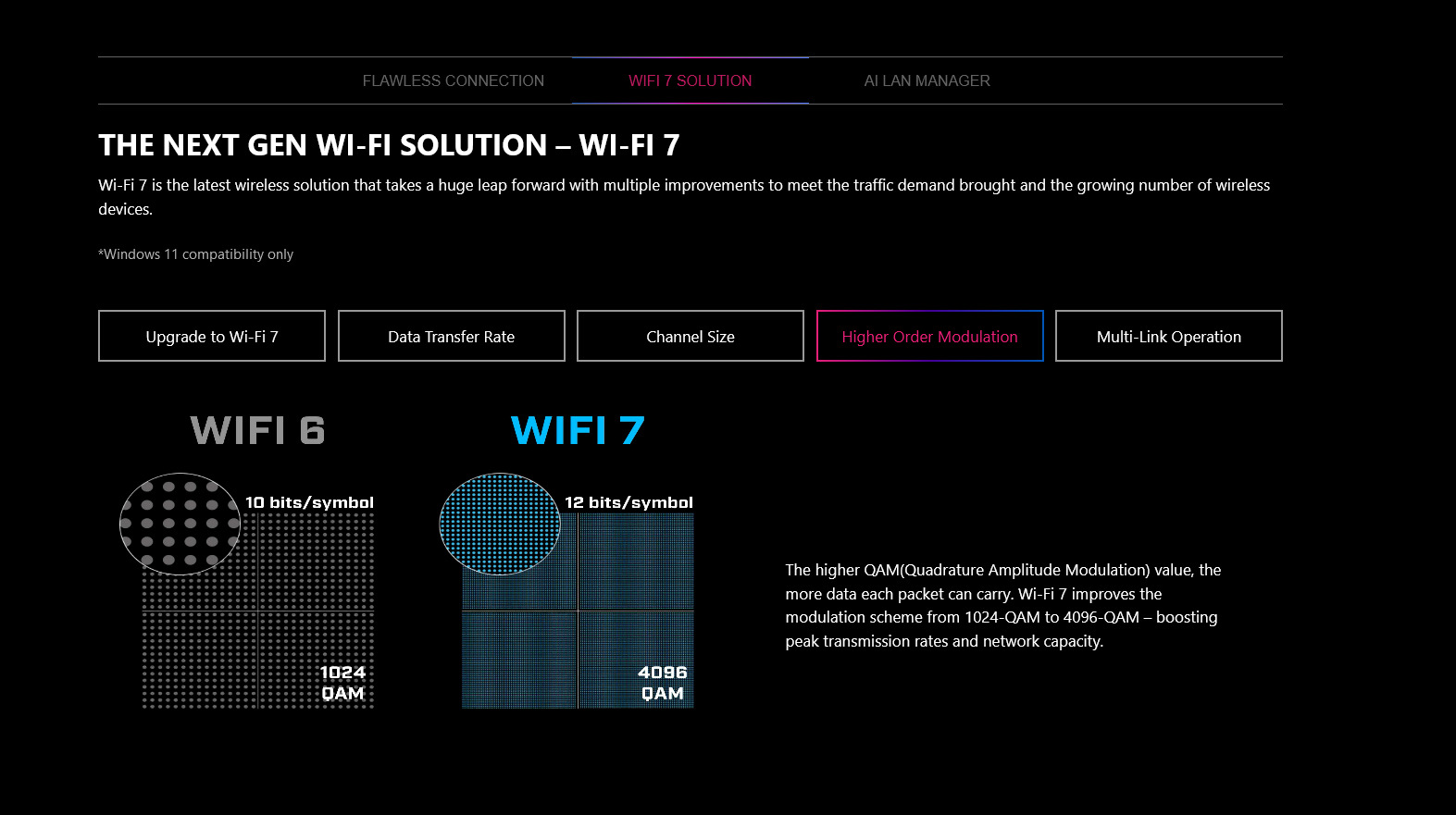 A large marketing image providing additional information about the product MSI MPG X870E Carbon WiFi AM5 ATX Desktop Motherboard - Additional alt info not provided