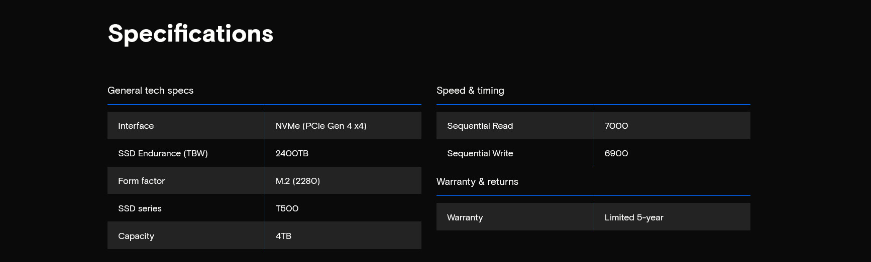 A large marketing image providing additional information about the product Crucial T500 PCIe Gen4 NVMe M.2 SSD - 4TB - Additional alt info not provided