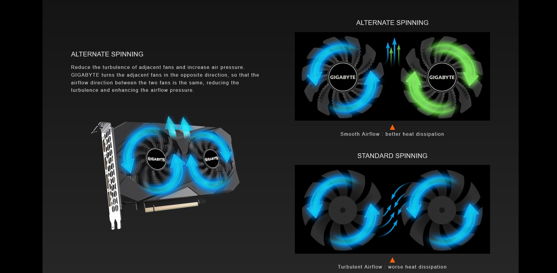 A large marketing image providing additional information about the product Gigabyte GeForce RTX 3050 Windforce OC 6GB GDDR6 - Additional alt info not provided