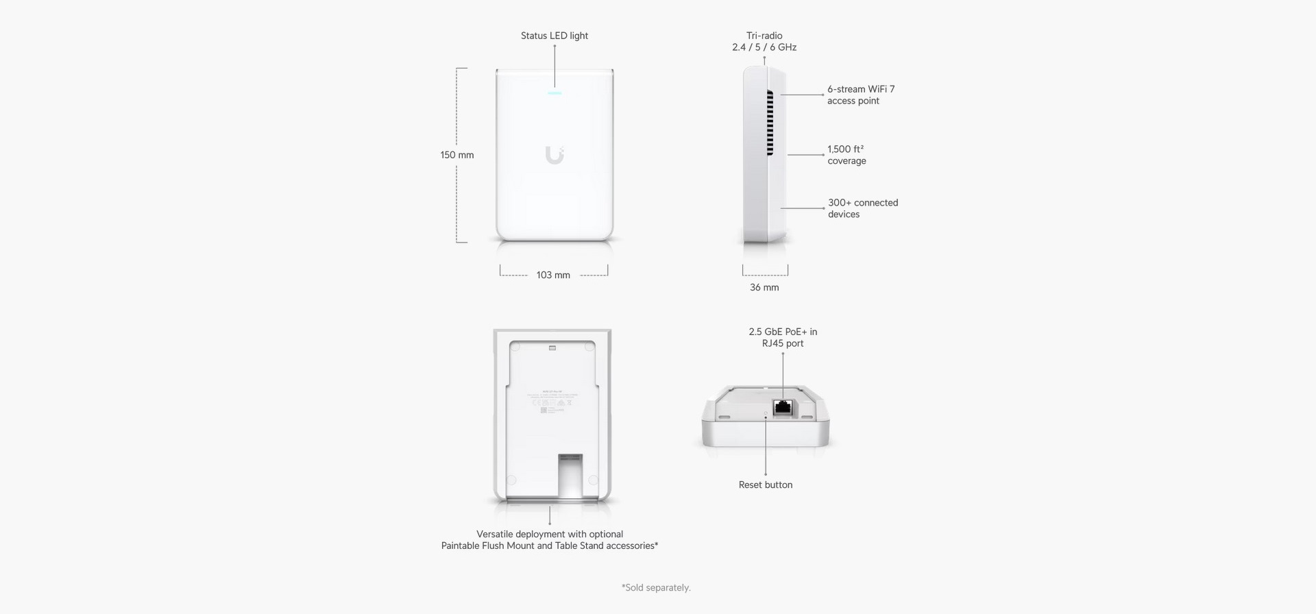 A large marketing image providing additional information about the product Ubiquiti UniFi U7 Pro In-Wall Wireless Access Point - Additional alt info not provided