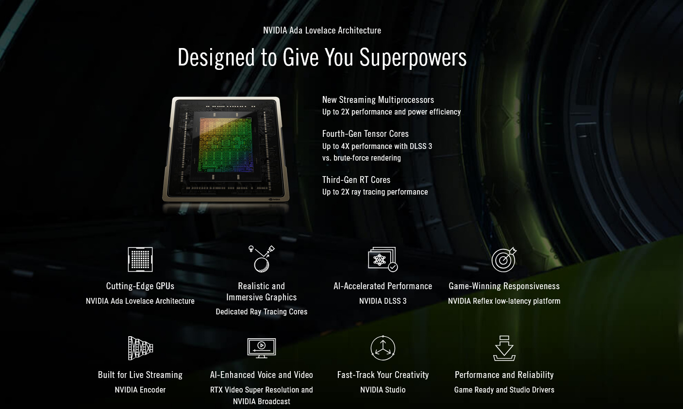 A large marketing image providing additional information about the product ASUS GeForce RTX 4080 SUPER ROG Strix 16GB GDDR6X - Additional alt info not provided